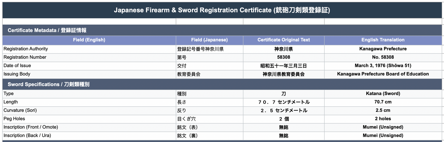 Nihonto, Katana, AA20-3500 NBTHK Hozon Koto Mumei Kozori Katana with NBTHK Kicho